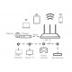 Strong Dual Band Router 750 router wireless Fast Ethernet Dual band 2.4 GHz5 GHz 4G Bianco ROUTER750